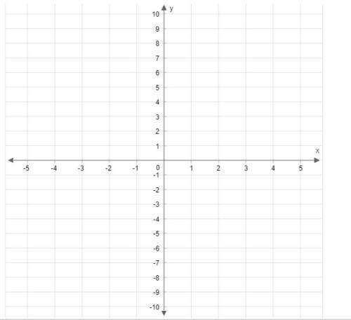 Will give graph the ordered pairs for y = 2x + 4 using x={−2,  1, 2} . state what are the exact po