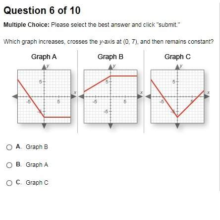 *will mark as the ! * which graph increases, crosses the y-axis at (0,7), and then remains constant?