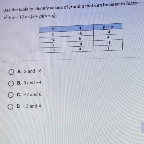 Use the table to identify values of pand a that can be used to factor x2 + x - 12 as (x + p)(x+q).