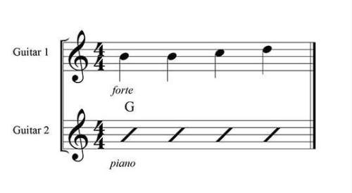 In the example, the chords would be played louder than the melody the melody would be played louder