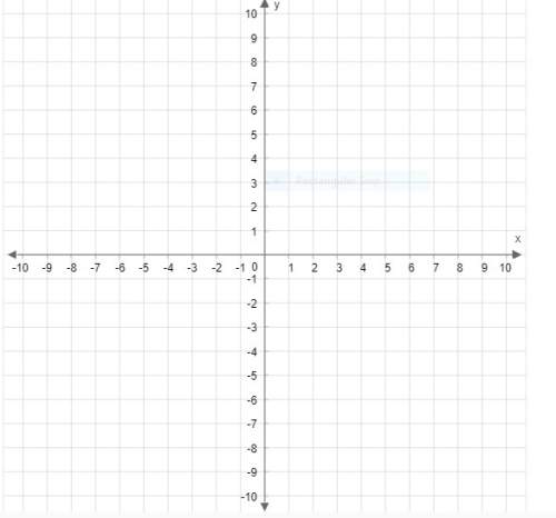 Make a table of ordered pairs for the equation. y = −1/3 x + 4 then plot two points to graph the equ