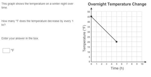 This graph shows the temperature on a winter night over time. how many °f does the temperature decre