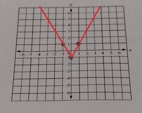 14) what is the graph of the function rule ? y= |2x|-1