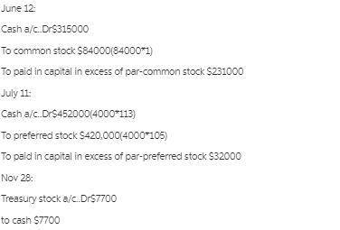 Sunland company had these transactions during the current period. june 12 issued 84,000 shares of $1