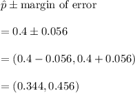\hat{p}\pm \text{margin of error}\\\\=0.4\pm 0.056\\\\=(0.4-0.056,0.4+0.056)\\\\ =(0.344,0.456)
