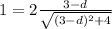 1 = 2\frac{3 - d}{\sqrt{(3 - d)^2 + 4}}