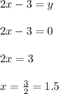 2x-3=y\\\\2x-3=0\\\\2x=3\\\\x=\frac{3}{2}=1.5