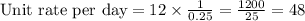 \text{Unit rate per day} = 12 \times \frac{1}{0.25} = \frac{1200}{25} = 48