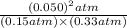 \frac{(0.050)^{2} atm}{(0.15 atm) \times (0.33 atm)}