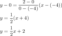 y-0=\dfrac{2-0}{0-(-4)}(x-(-4))\\ \\y=\dfrac{1}{2}(x+4)\\ \\y=\dfrac{1}{2}x+2