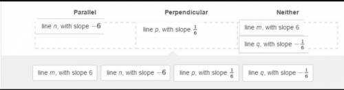 Is each line parallel, perpendicular, or neither parallel nor perpendicular to a line whose slope is
