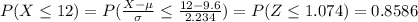 P(X\leq 12)=P(\frac{X-\mu}{\sigma}\leq \frac{12-9.6}{2.234})=P(Z\leq 1.074)=0.8586