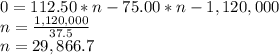 0 = 112.50*n - 75.00*n -1,120,000\\n=\frac{1,120,000}{37.5} \\n=29,866.7