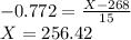 -0.772=\frac{X-268}{15}\\X= 256.42