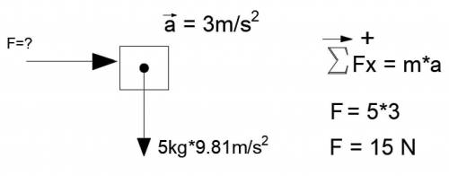 A5 kg object is accelerating at 3 m/s² while being pulled. what is the magnitude of the force causin