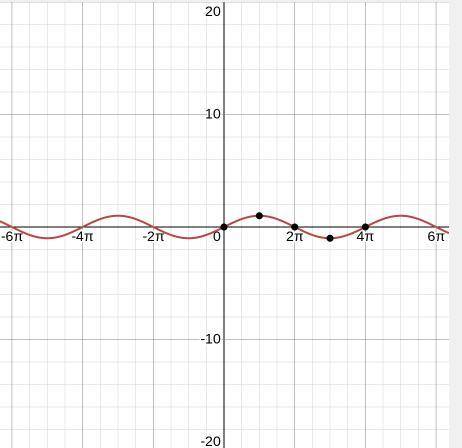 Graph y = sin^-1(-1/2x) the interval-5