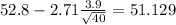 52.8-2.71\frac{3.9}{\sqrt{40}}=51.129