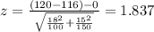 z=\frac{(120-116)-0}{\sqrt{\frac{18^2}{100}+\frac{15^2}{150}}}}=1.837