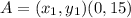 A= (x_{1},y_{1} )(0,15)
