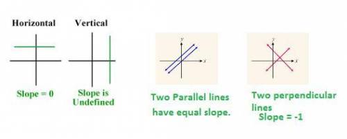 Line a is parallel to line b. which statement about lines a and b is true?