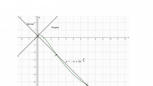 Need some  with higher level mathematics integration question as attached in this post, specifically