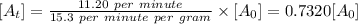 [A_t]=\frac{11.20\ per\ minute}{15.3\ per\ minute\ per\ gram}\times [A_0]= 0.7320[A_0]