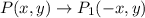 P(x,y)\rightarrow P_1(-x,y)