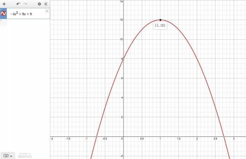 Find the vertex for the parabola whose equation is given.y = -4x^2 + 8x + 8[tex]y = 4x^{2} + 8x + 8[