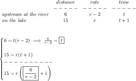 \bf \begin{array}{lccclll}&#10;&distance&rate&time\\&#10;&-----&-----&-----\\&#10;\textit{upstream at the river}&6&r-2&t\\&#10;\textit{on the lake}&15&r&t+1&#10;\end{array}&#10;\\\\\\&#10;&#10;\begin{cases}&#10;6=t(r-2)\implies \frac{6}{r-2}=\boxed{t}\\\\&#10;15=r(t+1)\\&#10;----------\\&#10;15=r\left( \boxed{\frac{6}{r-2}}+1 \right)&#10;\end{cases}