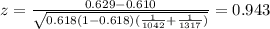 z=\frac{0.629-0.610}{\sqrt{0.618(1-0.618)(\frac{1}{1042}+\frac{1}{1317})}}=0.943