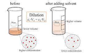 2. what does not change when a solution is diluted by the addition of solvent?  (1 point) volume of