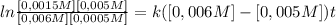 ln\frac{[0,0015M][0,005M]}{[0,006M][0,0005M]} = k ([0,006M] - [0,005M])t