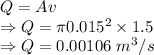 Q=Av\\\Rightarrow Q=\pi 0.015^2\times 1.5\\\Rightarrow Q=0.00106\ m^3/s
