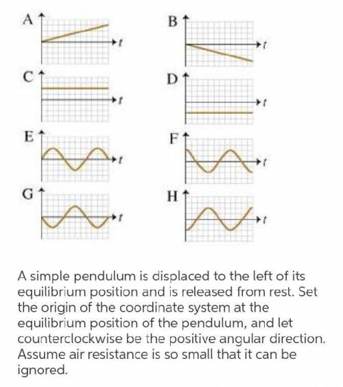 Asimple pendulum is displaced to the left of its equilibrium position and is released from rest. set