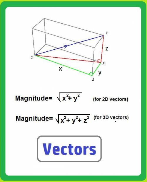 What is the magnitude of a vector with components (15 m, 8 m)?