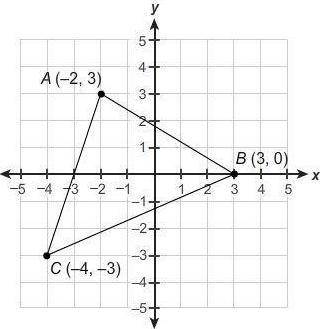 What is the perimeter of the triangle?  round to the nearest tenth.  30.5 units 12.8 units 23.5 unit