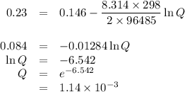 \begin{array}{rcl}0.23 & = & 0.146 - \dfrac{8.314\times 298}{2 \times 96 485} \ln Q\\\\0.084& = & -0.01284 \ln Q\\\ln Q & = & -6.542\\Q & = & e^{-6.542}\\ & = &1.14 \times 10^{-3}\\\end{array}