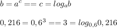 \displaystyle b = a^c == c = log_ab \\ \\ 0,216 = 0,6^3 == 3 = log_{0,6}0,216
