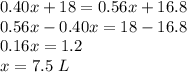 0.40x+18=0.56x+16.8\\0.56x-0.40x=18-16.8\\0.16x=1.2\\x=7.5\ L