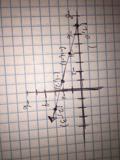 Graph the line with slope -1/3 passing through the point (-4,-1)