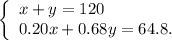 \left\{\begin{array}{l}x+y=120\\0.20x+0.68y=64.8.\end{array}\right.