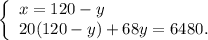 \left\{\begin{array}{l}x=120-y\\20(120-y)+68y=6480.\end{array}\right.