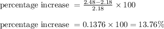 \begin{array}{l}{\text { percentage increase }=\frac{2.48-2.18}{2.18} \times 100} \\\\ {\text { percentage increase }=0.1376 \times 100=13.76 \%}\end{array}
