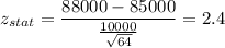 z_{stat} = \displaystyle\frac{88000 - 85000}{\frac{10000}{\sqrt{64}} } = 2.4
