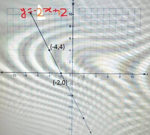What is the equation for the line?