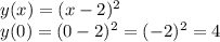 y(x) = (x - 2)^2\\y(0) = (0-2)^2 = (-2)^2 = 4