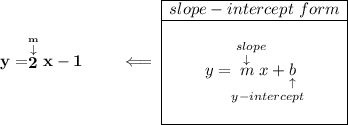 \bf y = \stackrel{\stackrel{m}{\downarrow }}{2}x-1\qquad \impliedby \begin{array}{|c|ll} \cline{1-1} slope-intercept~form\\ \cline{1-1} \\ y=\underset{y-intercept}{\stackrel{slope\qquad }{\stackrel{\downarrow }{m}x+\underset{\uparrow }{b}}} \\\\ \cline{1-1} \end{array}