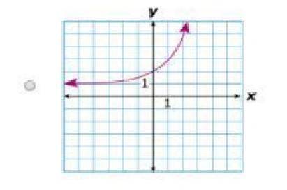 What graph best represents y=2^x + 1