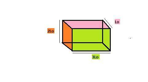 The block in the drawing has dimensions l0×2l0×3l0,where l0 =0.5 m. the block has a thermal conducti