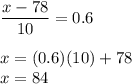 \displaystyle\frac{x-78}{10} = 0.6\\\\x = (0.6)(10)+78 \\x = 84